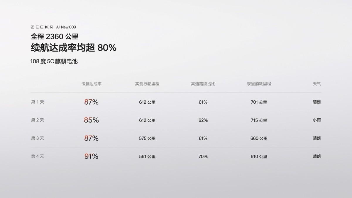 售價(jià)43.9萬元起，全新極氪009讓豪華MPV進(jìn)入009時(shí)代