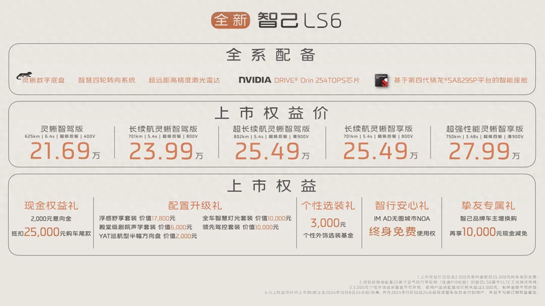 上市權(quán)益價(jià)21.69萬元！智己全新 LS6正式上市